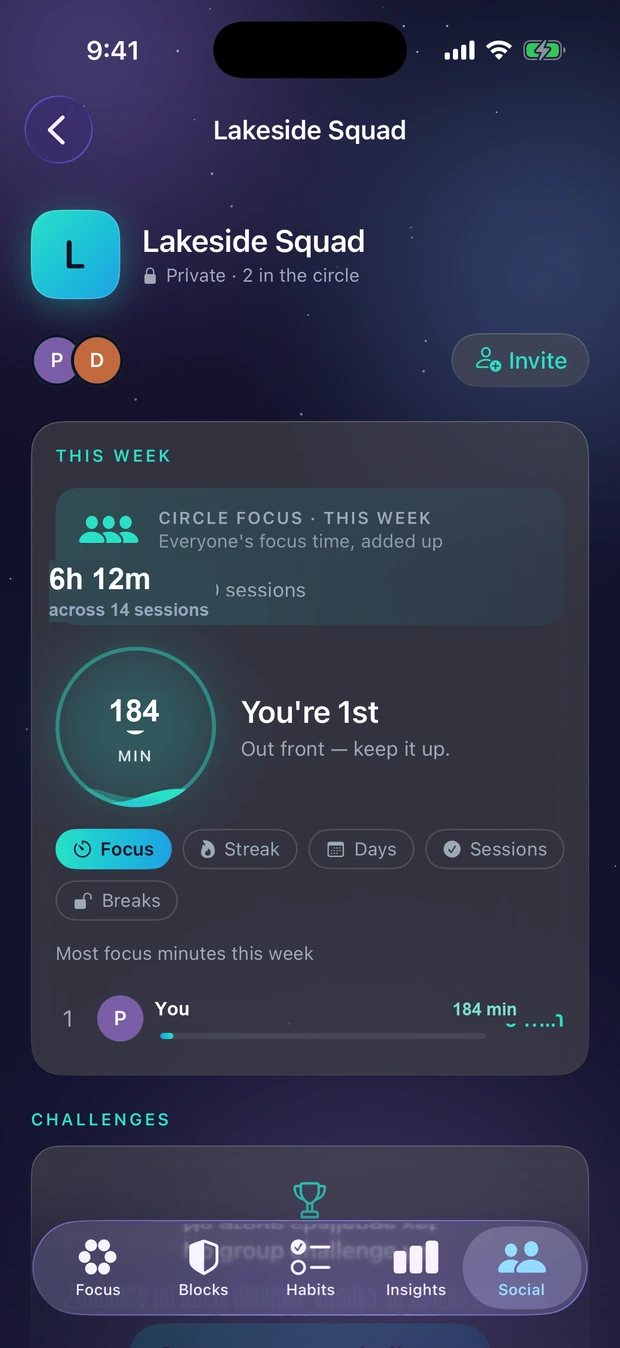 Circle leaderboard showing combined focus time for the week and individual standings.